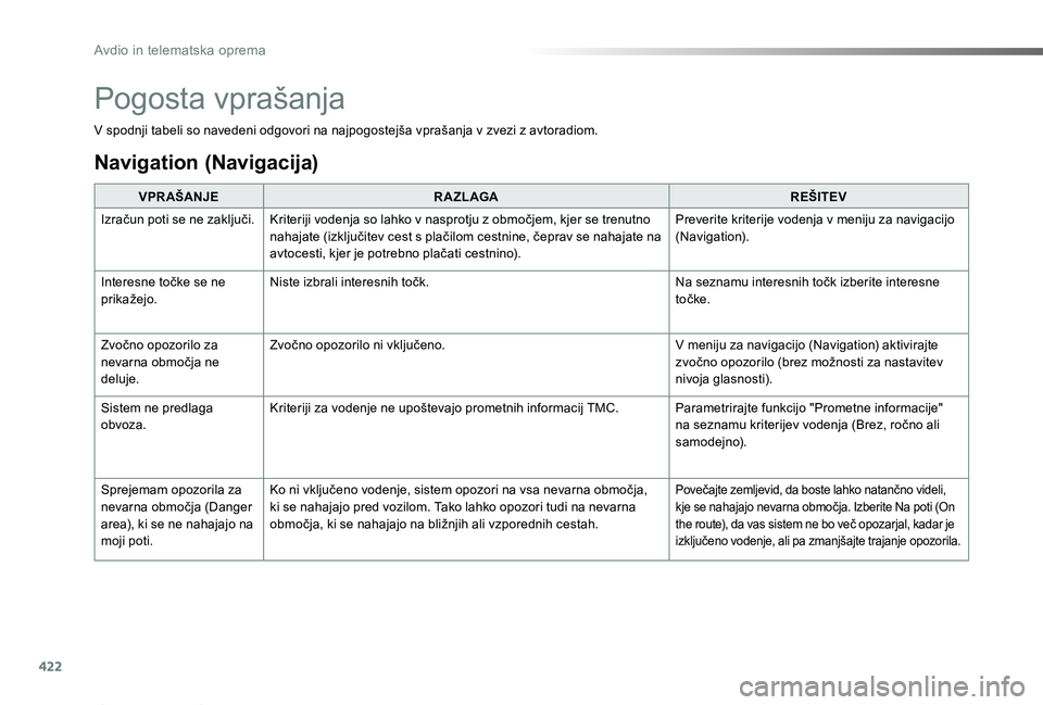 TOYOTA PROACE 2019  Manual de utilizare (in Romanian) 422
Proace_sl_Chap10b_NAC-1_ed01-2019
V spodnji tabeli so navedeni odgovori na najpogostejša vprašanja v zvezi z avtoradiom.
VPR AŠANJER A ZL AGAREŠITEV
Izračun poti se ne zaključi.Kriteriji vod