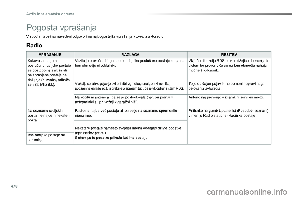 TOYOTA PROACE 2019  Manual de utilizare (in Romanian) 478
Proace_sl_Chap10c_RCC-1_ed01-2019
Radio
VPR AŠANJER A ZL AGAREŠITEV
Kakovost sprejema poslušane radijske postaje se postopoma slabša ali 
pa shranjene postaje ne delujejo (ni zvoka, prikaže s
