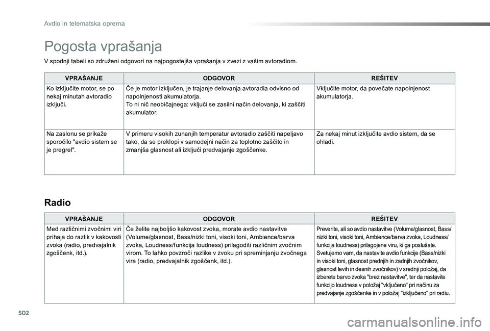 TOYOTA PROACE 2019  Manual de utilizare (in Romanian) 502
Proace_sl_Chap10d_RD6_ed01-2019
V spodnji tabeli so združeni odgovori na najpogostejša vprašanja v zvezi z vašim avtoradiom.
VPR AŠANJEODGOVORREŠITEV
Ko izključite motor, se po nekaj minuta