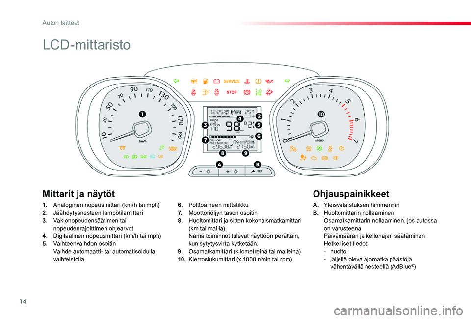 TOYOTA PROACE 2020  Omistajan Käsikirja (in Finnish) 14
LCD-mittaristo
1. Analoginen nopeusmittari (km/h tai mph)2. Jäähdytysnesteen lämpötilamittari3.  Vakionopeudensäätimen tai nopeudenrajoittimen ohjearvot4. Digitaalinen nopeusmittari (km/h tai