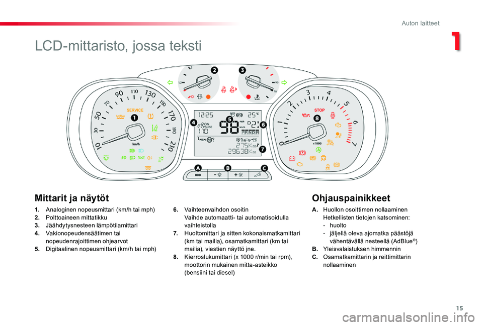 TOYOTA PROACE 2020  Omistajan Käsikirja (in Finnish) 15
1. Analoginen nopeusmittari (km/h tai mph)2. Polttoaineen mittatikku3.  Jäähdytysnesteen lämpötilamittari4. Vakionopeudensäätimen tai nopeudenrajoittimen ohjearvot5.  Digitaalinen nopeusmitta