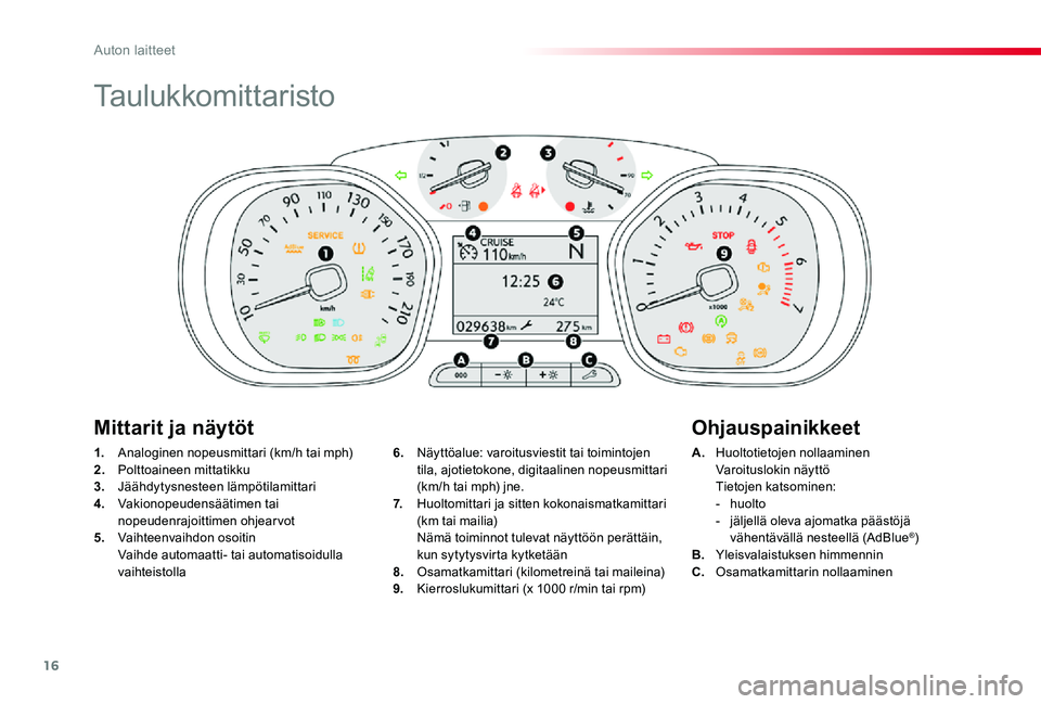 TOYOTA PROACE 2020  Omistajan Käsikirja (in Finnish) 16
Taulukkomittaristo
1. Analoginen nopeusmittari (km/h tai mph)2. Polttoaineen mittatikku3.  Jäähdytysnesteen lämpötilamittari4. Vakionopeudensäätimen tai nopeudenrajoittimen ohjearvot5.  Vaiht