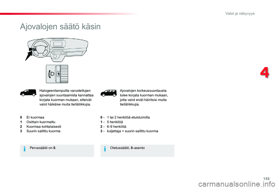 TOYOTA PROACE 2020  Omistajan Käsikirja (in Finnish) 155
Proace_fi_Chap04_eclairage-et-visibilite_ed2019_V02
Ajovalojen korkeussuuntausta tulee korjata kuorman mukaan, jotta valot eivät häiritsisi muita tielläliikkujia.
0 - 1 tai 2 henkilöä etuistu