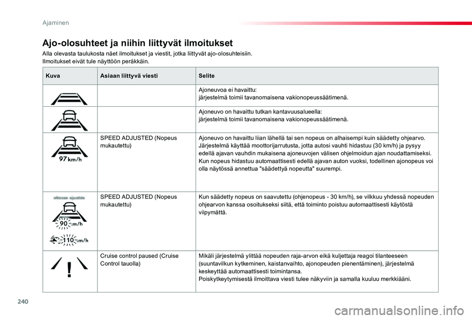 TOYOTA PROACE 2020  Omistajan Käsikirja (in Finnish) 240
Proace_fi_Chap06_conduite_ed2019_V02
Alla olevasta taulukosta näet ilmoitukset ja viestit, jotka liittyvät ajo-olosuhteisiin.Ilmoitukset eivät tule näyttöön peräkkäin.
Ajo-olosuhteet ja ni