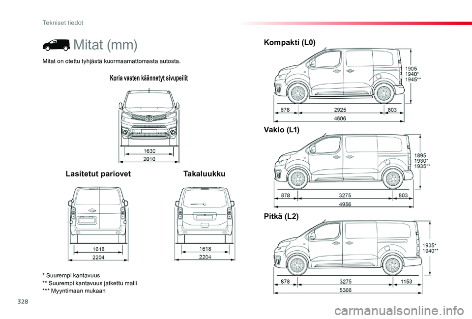 TOYOTA PROACE 2020  Omistajan Käsikirja (in Finnish) 328
Proace_fi_Chap09_caracteristiques-techniques_ed2019_V02
Koria vasten käännetyt sivupeilit
Lasitetut pariovetTakaluukku
Kompakti (L0)
V a k i o  ( L1)
Pitkä (L2)
* Suurempi kantavuus** Suurempi 