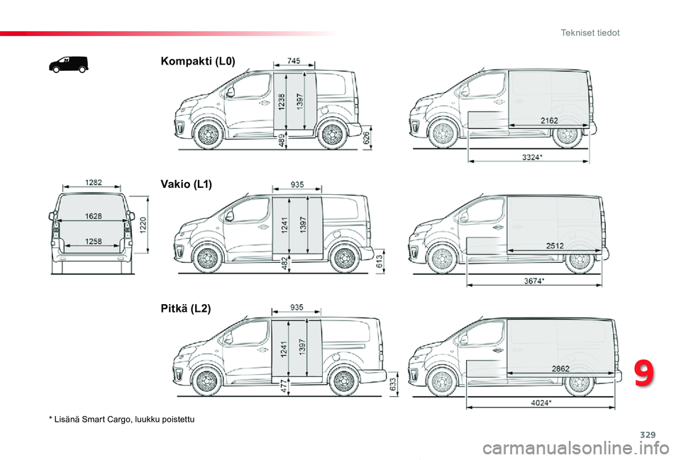 TOYOTA PROACE 2020  Omistajan Käsikirja (in Finnish) 329
Proace_fi_Chap09_caracteristiques-techniques_ed2019_V02
* Lisänä Smart Cargo, luukku poistettu
Kompakti (L0)
V a k i o  ( L1)
Pitkä (L2)
9 
Tekniset tiedot  