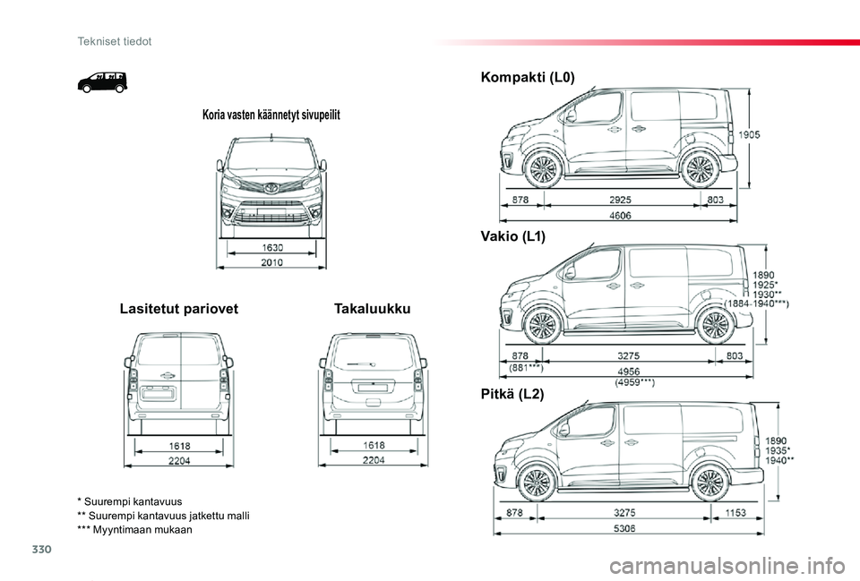 TOYOTA PROACE 2020  Omistajan Käsikirja (in Finnish) 330
Proace_fi_Chap09_caracteristiques-techniques_ed2019_V02
Koria vasten käännetyt sivupeilit
Lasitetut pariovetTakaluukku
Kompakti (L0)
V a k i o  ( L1)
Pitkä (L2)
* Suurempi kantavuus** Suurempi 