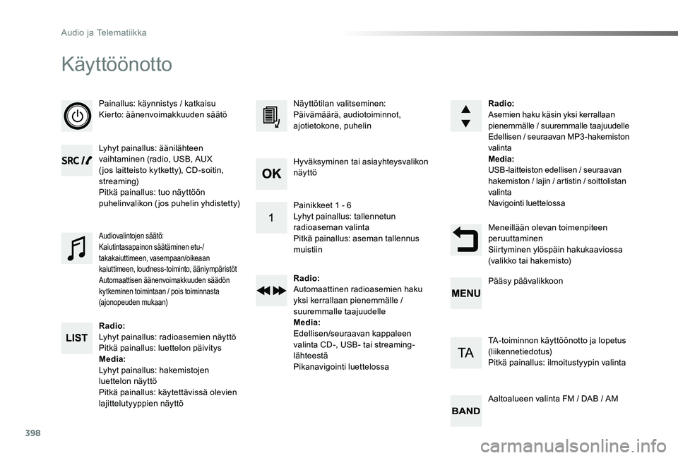 TOYOTA PROACE 2020  Omistajan Käsikirja (in Finnish) 398
Proace_fi_Chap10d_RD6_ed2019_V02
Käyttöönotto
Painallus: käynnistys / katkaisuKierto: äänenvoimakkuuden säätö
Lyhyt painallus: äänilähteen vaihtaminen (radio, USB, AUX ( jos laitteisto