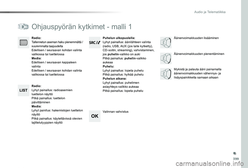 TOYOTA PROACE 2020  Omistajan Käsikirja (in Finnish) 399
Proace_fi_Chap10d_RD6_ed2019_V02
Ohjauspyörän kytkimet - malli 1
Radio:Lyhyt painallus: radioasemien luettelon näyttöPitkä painallus: luettelon päivittäminenMedia:Lyhyt painllus: hakemistoj