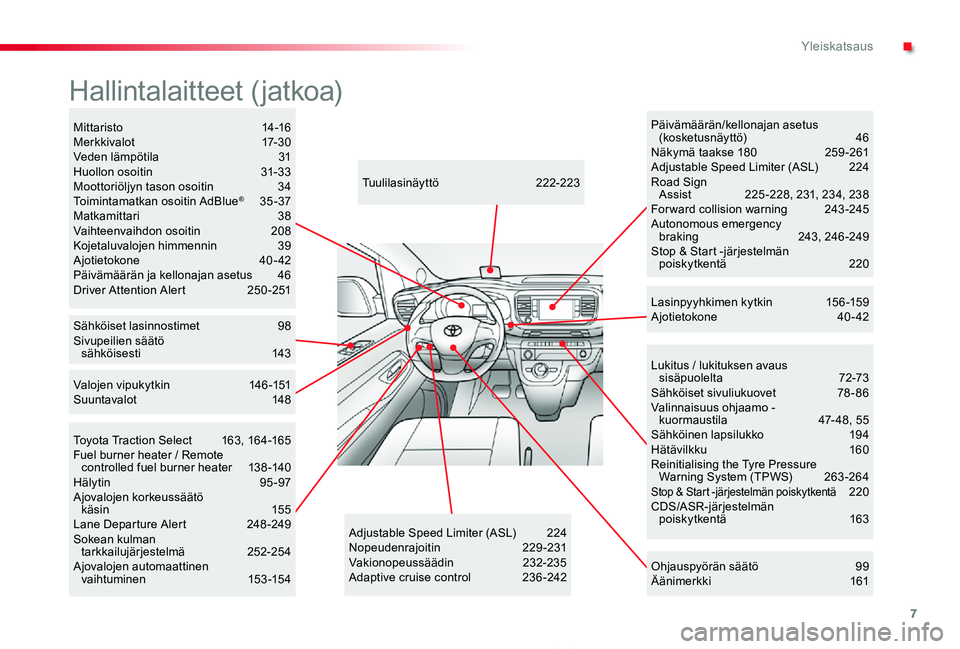 TOYOTA PROACE 2020 Omistajan Käsikirja (in Finnish) 7
Proace_fi_Chap00b_vue-ensemble_ed2019_V02
Lukitus / lukituksen avaus sisäpuolelta 72-73Sähköiset sivuliukuovet 78 - 86Valinnaisuus ohjaamo - kuormaustila 47- 48, 55Sähköinen lapsilukko 194H TOYOTA PROACE 2020 Omistajan Käsikirja (in Finnish) 7
Proace_fi_Chap00b_vue-ensemble_ed2019_V02
Lukitus / lukituksen avaus sisäpuolelta 72-73Sähköiset sivuliukuovet 78 - 86Valinnaisuus ohjaamo - kuormaustila 47- 48, 55Sähköinen lapsilukko 194H