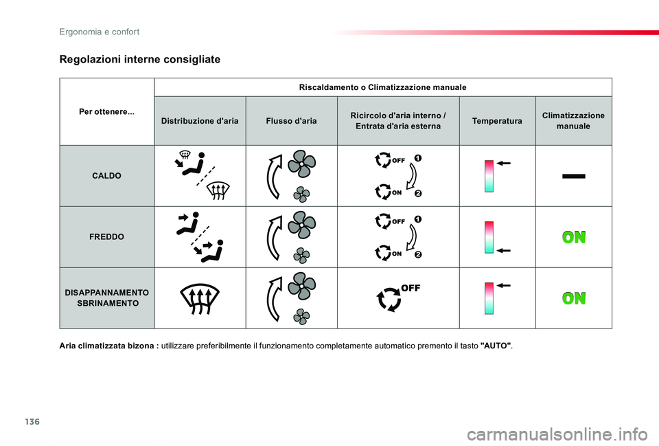 TOYOTA PROACE 2020  Manuale duso (in Italian) 136
Proace_it_Chap03_ergonomie-et-confort_ed01-2019
Per ottenere...
Riscaldamento o Climatizzazione manuale
Distribuzione d'ariaFlusso d'ariaRicircolo d'aria interno / Entrata d'aria e