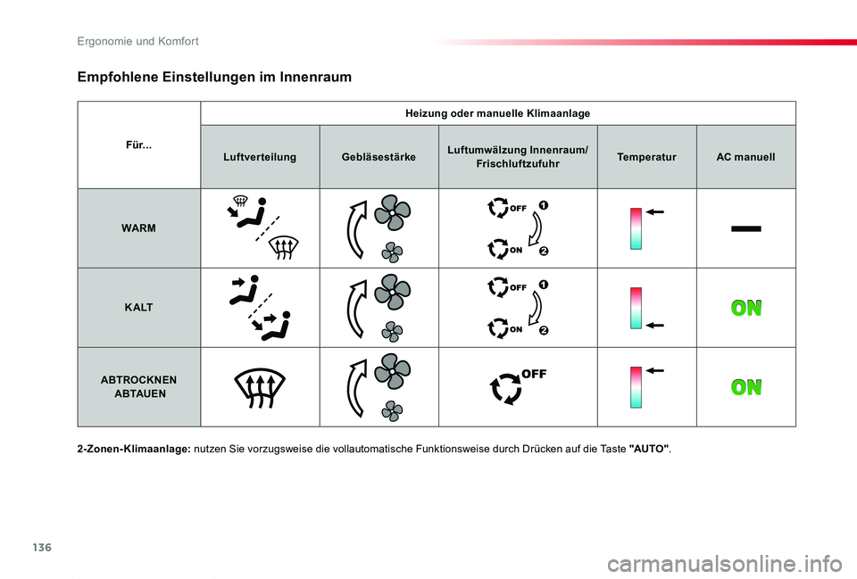 TOYOTA PROACE 2020  Betriebsanleitungen (in German) 136
Proace_de_Chap03_ergonomie-et-confort_ed2019_V02
Für...
Heizung oder manuelle Klimaanlage
LuftverteilungGebläsestärkeLuftumwälzung Innenraum/FrischluftzufuhrTemperaturAC manuell
WARM
K A LT
AB