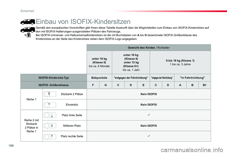 TOYOTA PROACE 2020  Betriebsanleitungen (in German) 188
Proace_de_Chap05_securite_ed2019_V02
Gemäß den europäischen Vorschriften gibt Ihnen diese Tabelle Auskunft über die Möglichkeiten zum Einbau von ISOFIX-Kindersitzen auf den mit ISOFIX-Halteru