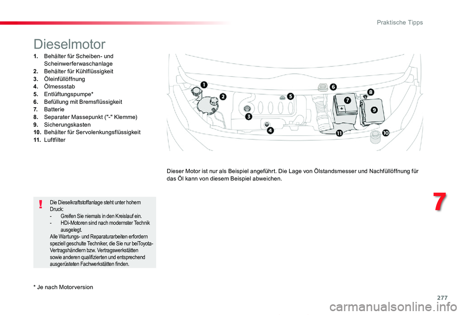 TOYOTA PROACE 2020  Betriebsanleitungen (in German) 277
Proace_de_Chap07_info-pratiques_ed2019_V02
* Je nach Motor version
Dieselmotor
1. Behälter für Scheiben- und Scheinwerferwaschanlage2. Behälter für Kühlflüssigkeit3.  Öleinfüllöffnung4. 