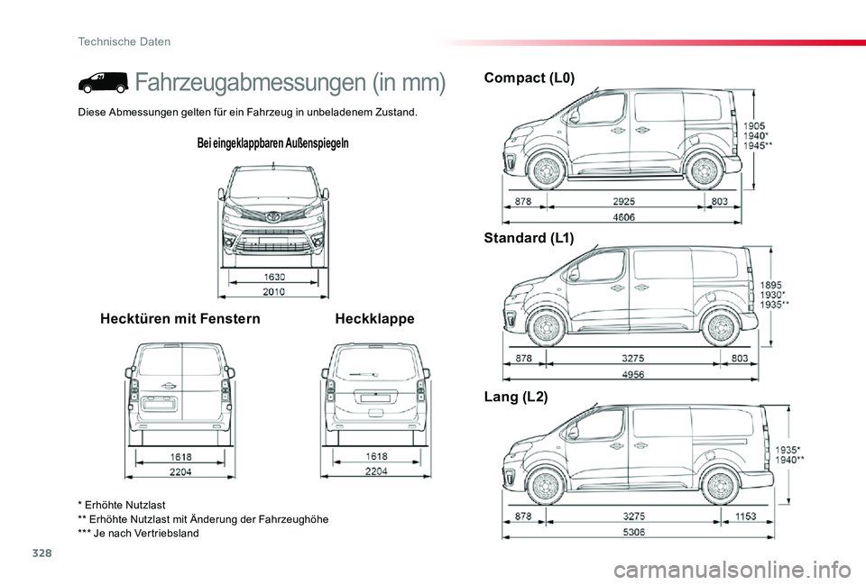 TOYOTA PROACE 2020  Betriebsanleitungen (in German) 328
Proace_de_Chap09_caracteristiques-techniques_ed2019_V02
Bei eingeklappbaren Außenspiegeln
Hecktüren mit FensternHeckklappe
Compact (L0)
Standard (L1)
Lang (L2)
* Erhöhte Nutzlast** Erhöhte Nut