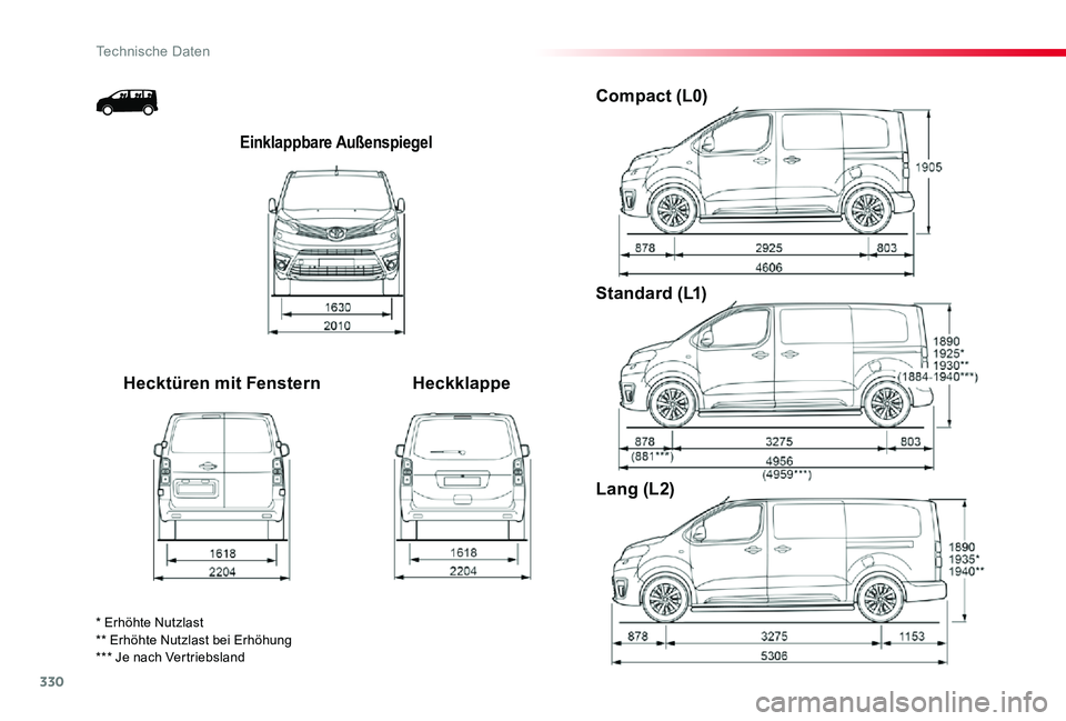 TOYOTA PROACE 2020  Betriebsanleitungen (in German) 330
Proace_de_Chap09_caracteristiques-techniques_ed2019_V02
Einklappbare Außenspiegel
Hecktüren mit FensternHeckklappe
Compact (L0)
Standard (L1)
Lang (L2)
* Erhöhte Nutzlast** Erhöhte Nutzlast be