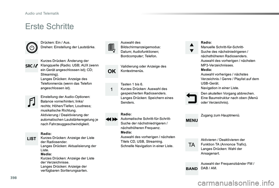 TOYOTA PROACE 2020  Betriebsanleitungen (in German) 398
Proace_de_Chap10d_RD6_ed2019_V02
Erste Schritte
Drücken: Ein / Aus.Drehen: Einstellung der Lautstärke.
Kurzes Drücken: Änderung der Klangquelle (Radio; USB; AUX (wenn ein Gerät angeschlossen 