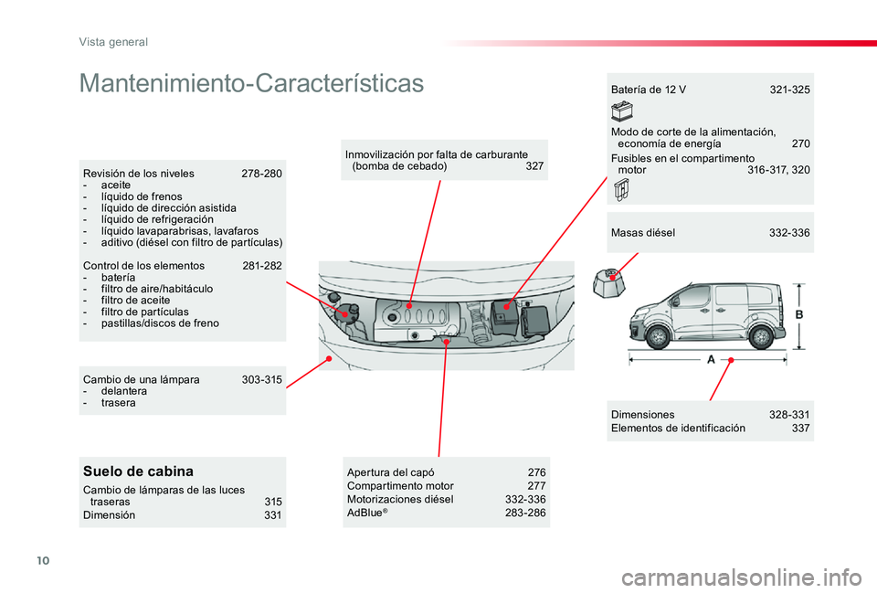 TOYOTA PROACE 2020  Manuale de Empleo (in Spanish) 10
Mantenimiento-Características
Dimensiones 328-331Elementos de identificación  337
Inmovilización por falta de carburante (bomba de cebado) 327Revisión de los niveles 278 -280- aceite- líquido 