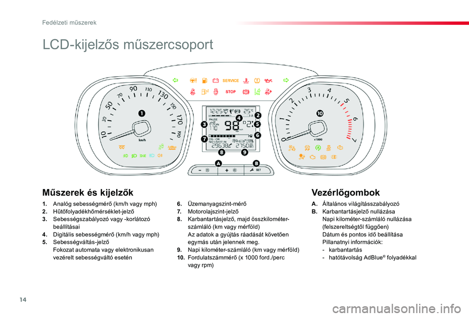TOYOTA PROACE 2020  Kezelési útmutató (in Hungarian) 14
Proace_hu_Chap01_instruments-de-bord_ed01-2019
LCD-kijelzős műszercsoport
1. Analóg sebességmérő (km/h vagy mph)2. Hűtőfolyadékhőmérséklet-jelző3.  Sebességszabályozó vagy -korláto