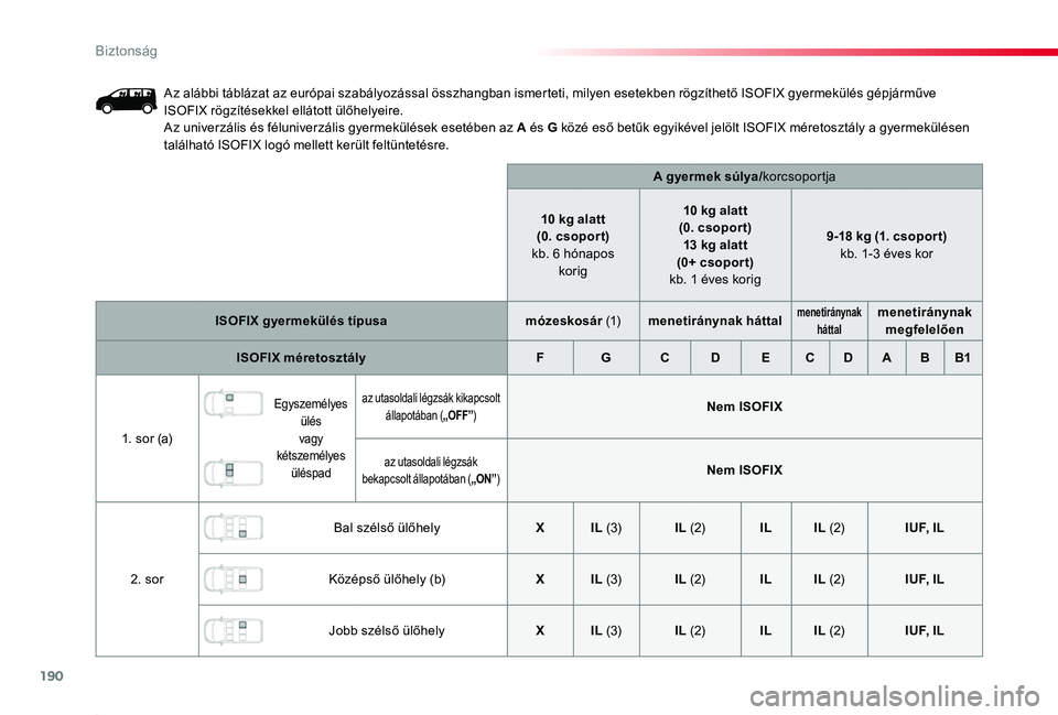 TOYOTA PROACE 2020  Kezelési útmutató (in Hungarian) 190
Proace_hu_Chap05_securite_ed01-2019
Az alábbi táblázat az európai szabályozással összhangban ismerteti, milyen esetekben rögzíthető ISOFIX gyermekülés gépjárműve ISOFIX rögzítése