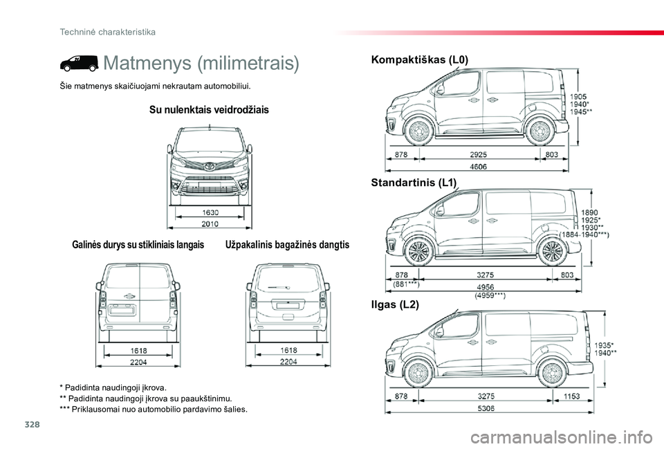 TOYOTA PROACE 2020  Eksploatavimo vadovas (in Lithuanian) 328
Techninė charakteristika
Proace_lt_Chap09_caracteristiques-techniques_ed01-2019
Su nulenktais veidrodžiais
Galinės durys su stikliniais langaisUžpakalinis bagažinės dangtis
Kompaktiškas (L0