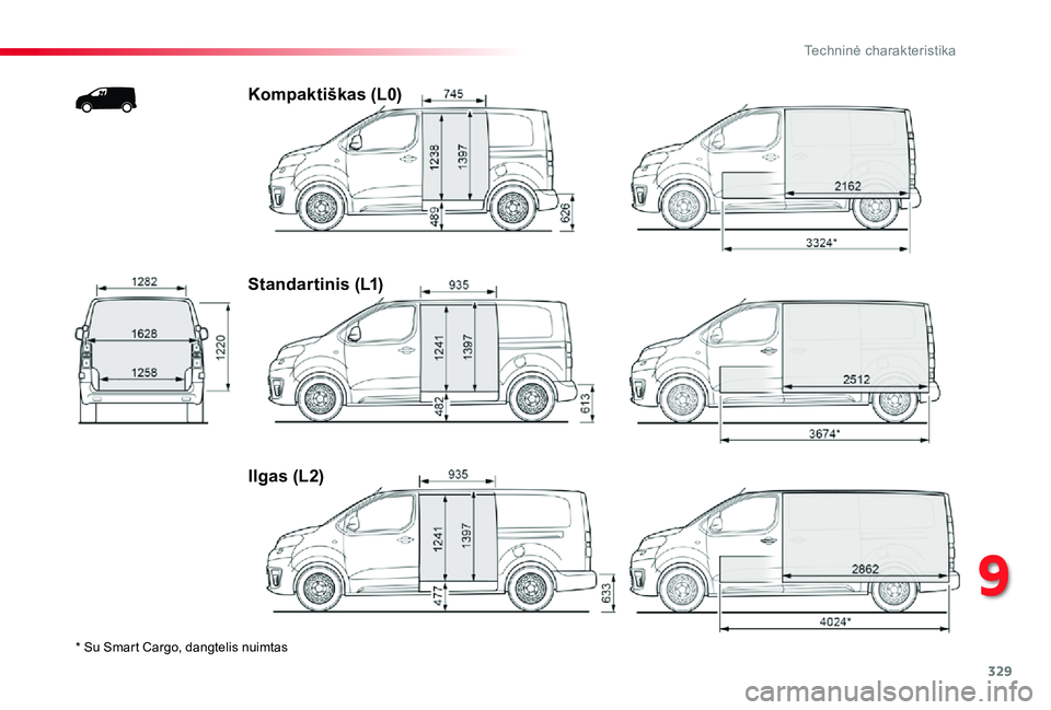 TOYOTA PROACE 2020  Eksploatavimo vadovas (in Lithuanian) 329
9
Techninė charakteristika
Proace_lt_Chap09_caracteristiques-techniques_ed01-2019
* Su Smart Cargo, dangtelis nuimtas
Kompaktiškas (L0)
Standartinis (L1)
Ilgas (L2)  