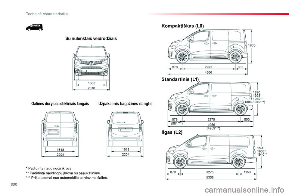 TOYOTA PROACE 2020  Eksploatavimo vadovas (in Lithuanian) 330
Techninė charakteristika
Proace_lt_Chap09_caracteristiques-techniques_ed01-2019
Su nulenktais veidrodžiais
Galinės durys su stikliniais langaisUžpakalinis bagažinės dangtis
Kompaktiškas (L0