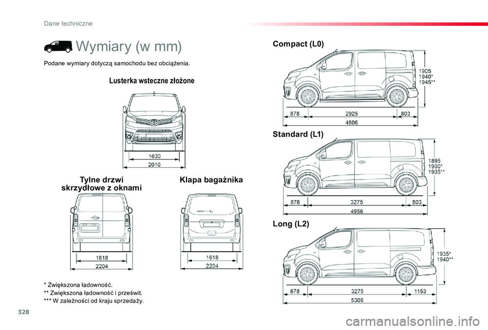 TOYOTA PROACE 2020  Instrukcja obsługi (in Polish) 328
Proace_pl_Chap09_caracteristiques-techniques_ed01-2019
Lusterka wsteczne złożone
Tylne drzwi skrzydłowe z oknamiKlapa bagażnika
Compact (L0)
Standard (L1)
Long (L2)
* Zwiększona ładowność.