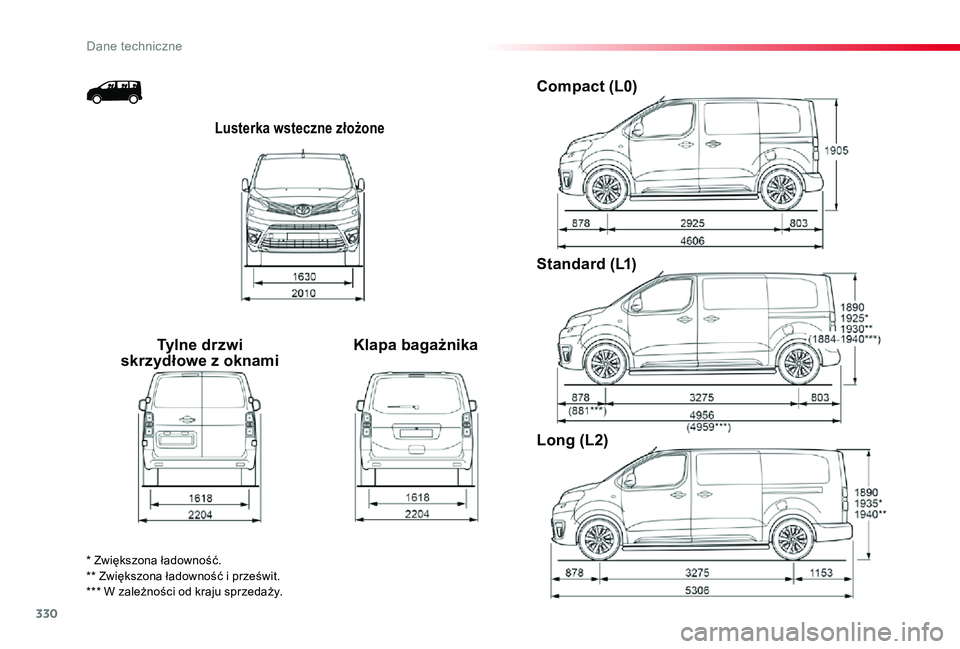 TOYOTA PROACE 2020  Instrukcja obsługi (in Polish) 330
Proace_pl_Chap09_caracteristiques-techniques_ed01-2019
Lusterka wsteczne złożone
Tylne drzwi skrzydłowe z oknamiKlapa bagażnika
Compact (L0)
Standard (L1)
Long (L2)
* Zwiększona ładowność.