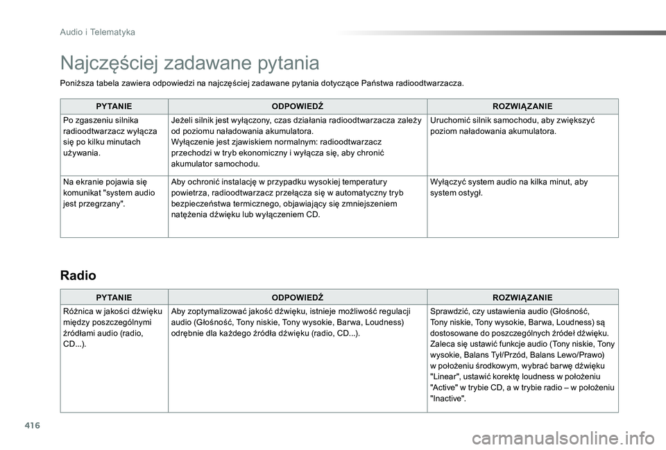 TOYOTA PROACE 2020  Instrukcja obsługi (in Polish) 416
Proace_pl_Chap10d_RD6_ed01-2019
Poniższa tabela zawiera odpowiedzi na najczęściej zadawane pytania dotyczące Państwa radioodtwarzacza.
P Y TA N I EODPOWIEDŹROZWIĄZANIE
Po zgaszeniu silnika 