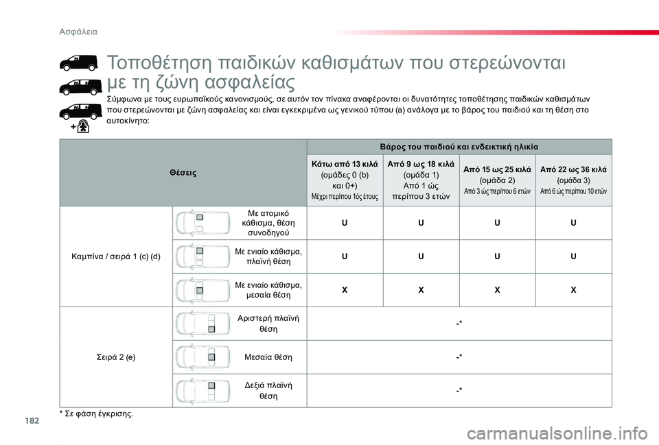 TOYOTA PROACE 2020  ΟΔΗΓΌΣ ΧΡΉΣΗΣ (in Greek) 182
Proace_el_Chap05_securite_ed01-2019
Σύμφωνα με τους ευρωπαϊκούς κανονισμούς, σε αυτόν τον πίνακα αναφέρονται οι δυνατότητε