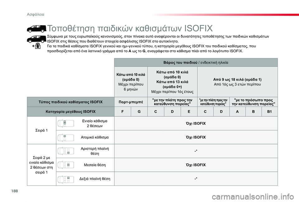 TOYOTA PROACE 2020 ΟΔΗΓΌΣ ΧΡΉΣΗΣ (in Greek) 188
Proace_el_Chap05_securite_ed01-2019
Σύμφωνα με τους ευρωπαϊκούς κανονισμούς, στον πίνακα αυτό αναφέρονται οι δυνατότητες τ TOYOTA PROACE 2020 ΟΔΗΓΌΣ ΧΡΉΣΗΣ (in Greek) 188
Proace_el_Chap05_securite_ed01-2019
Σύμφωνα με τους ευρωπαϊκούς κανονισμούς, στον πίνακα αυτό αναφέρονται οι δυνατότητες τ