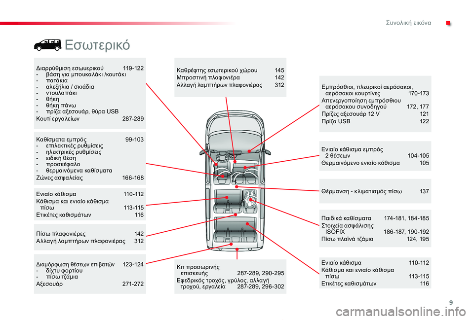 TOYOTA PROACE 2020 ΟΔΗΓΌΣ ΧΡΉΣΗΣ (in Greek) 9
Proace_el_Chap00b_vue-ensemble_ed01-2019
Διαρρύθμιση εσωυερικού 119-122- βάση για μπουκαλάκι /κουτάκι- πατάκια- αλεξήλια / σκιάδι TOYOTA PROACE 2020 ΟΔΗΓΌΣ ΧΡΉΣΗΣ (in Greek) 9
Proace_el_Chap00b_vue-ensemble_ed01-2019
Διαρρύθμιση εσωυερικού 119-122- βάση για μπουκαλάκι /κουτάκι- πατάκια- αλεξήλια / σκιάδι
