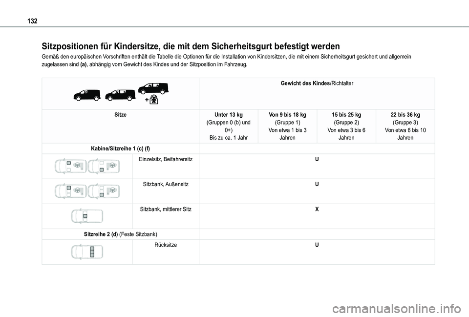 TOYOTA PROACE 2021  Betriebsanleitungen (in German) 132
Sitzpositionen für Kindersitze, die mit dem Sicherheitsgurt befestigt\
 werden
Gemäß den europäischen Vorschriften enthält die Tabelle die Optionen für die Installation von Kindersitzen, die