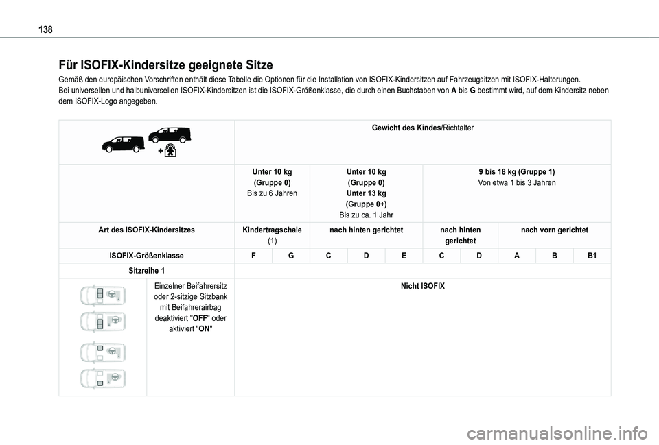 TOYOTA PROACE 2021  Betriebsanleitungen (in German) 138
Für ISOFIX-Kindersitze geeignete Sitze
Gemäß den europäischen Vorschriften enthält diese Tabelle die Optionen für die Installation von ISOFIX-Kindersitzen auf \
Fahrzeugsitzen mit ISOFIX-Hal