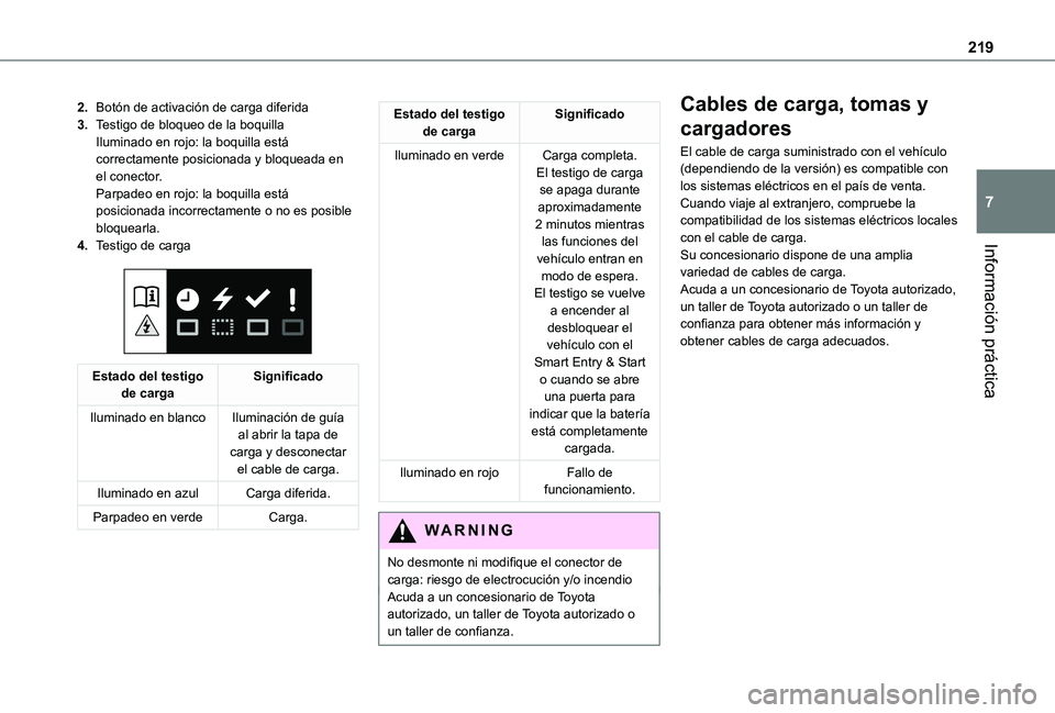TOYOTA PROACE 2021  Manuale de Empleo (in Spanish) 219
Información práctica
7
2.Botón de activación de carga diferida
3.Testigo de bloqueo de la boquillaIluminado en rojo: la boquilla está correctamente posicionada y bloqueada en el conector.Parp