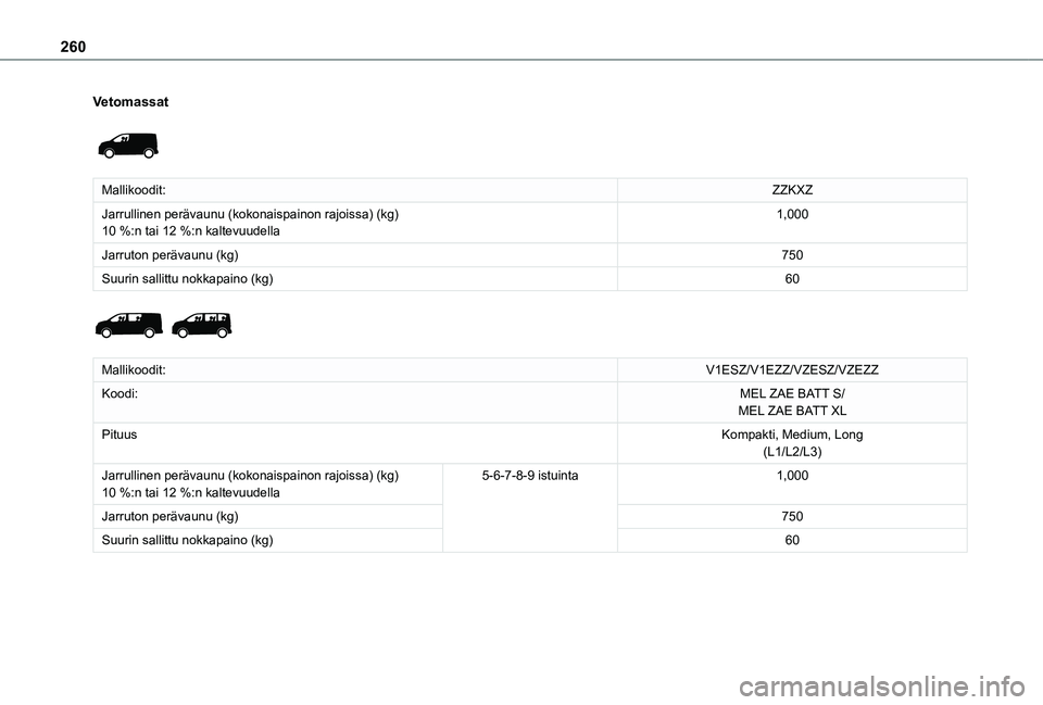 TOYOTA PROACE 2021  Omistajan Käsikirja (in Finnish) 260
Vetomassat 
 
Mallikoodit:ZZKXZ
Jarrullinen perävaunu (kokonaispainon rajoissa) (kg)10 %:n tai 12 %:n kaltevuudella1,000
Jarruton perävaunu (kg)750
Suurin sallittu nokkapaino (kg)60 
 
Mallikood