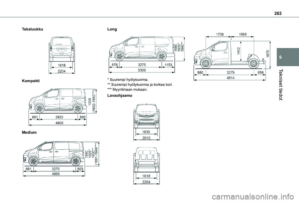 TOYOTA PROACE 2021  Omistajan Käsikirja (in Finnish) 263
Tekniset tiedot
9
Takaluukku 
 
Kompakti 
 
Medium 
 
Long 
 
* Suurempi hyötykuorma.** Suurempi hyötykuorma ja korkea kori.*** Myyntimaan mukaan.
Lavaohjaamo 
  
 
 
    