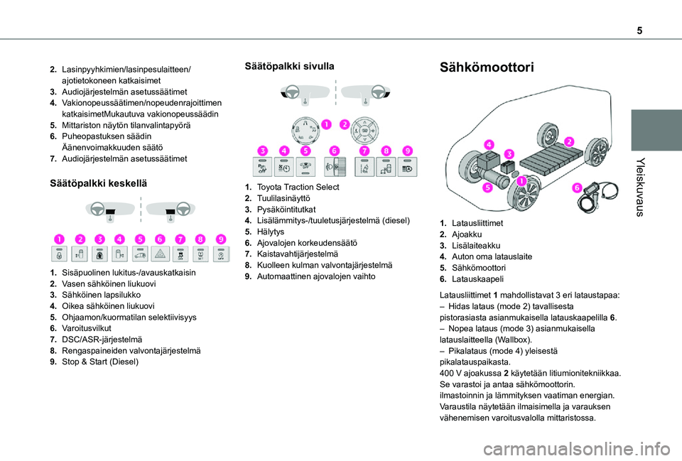 TOYOTA PROACE 2021 Omistajan Käsikirja (in Finnish) 5
Yleiskuvaus
2.Lasinpyyhkimien/lasinpesulaitteen/ajotietokoneen katkaisimet
3.Audiojärjestelmän asetussäätimet
4.Vakionopeussäätimen/nopeudenrajoittimen katkaisimetMukautuva vakionopeussäädin TOYOTA PROACE 2021 Omistajan Käsikirja (in Finnish) 5
Yleiskuvaus
2.Lasinpyyhkimien/lasinpesulaitteen/ajotietokoneen katkaisimet
3.Audiojärjestelmän asetussäätimet
4.Vakionopeussäätimen/nopeudenrajoittimen katkaisimetMukautuva vakionopeussäädin
