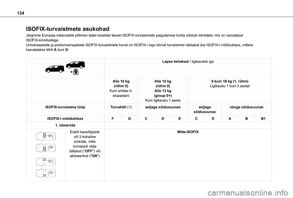 TOYOTA PROACE 2021  Kasutusjuhend (in Estonian) 134
ISOFIX-turvaistmete asukohad
Järgmine Euroopa määrustele põhinev tabel sisaldab teavet IS\
OFIX-turvaistmete paigutamise kohta sõiduki istmetele, mis on varusta\
tud ISOFIX-kinnitustega.Unive