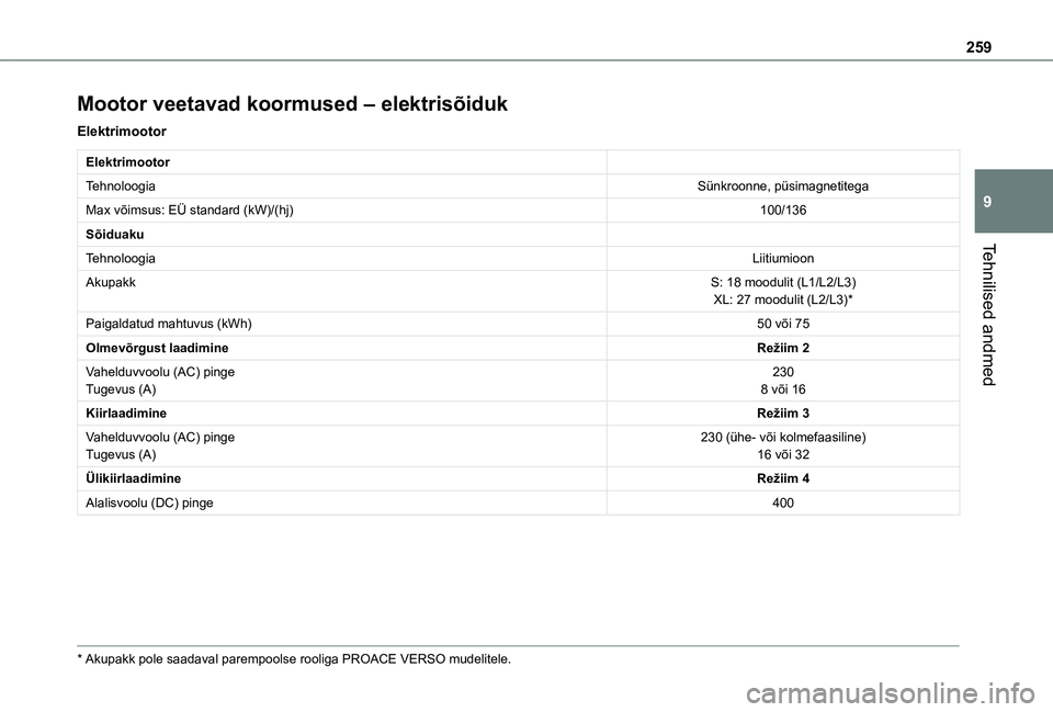 TOYOTA PROACE 2021  Kasutusjuhend (in Estonian) 259
Tehnilised andmed
9
Mootor veetavad koormused – elektrisõiduk
Elektrimootor
Elektrimootor
TehnoloogiaSünkroonne, püsimagnetitega
Max võimsus: EÜ standard (kW)/(hj)100/136
Sõiduaku
Tehnoloo
