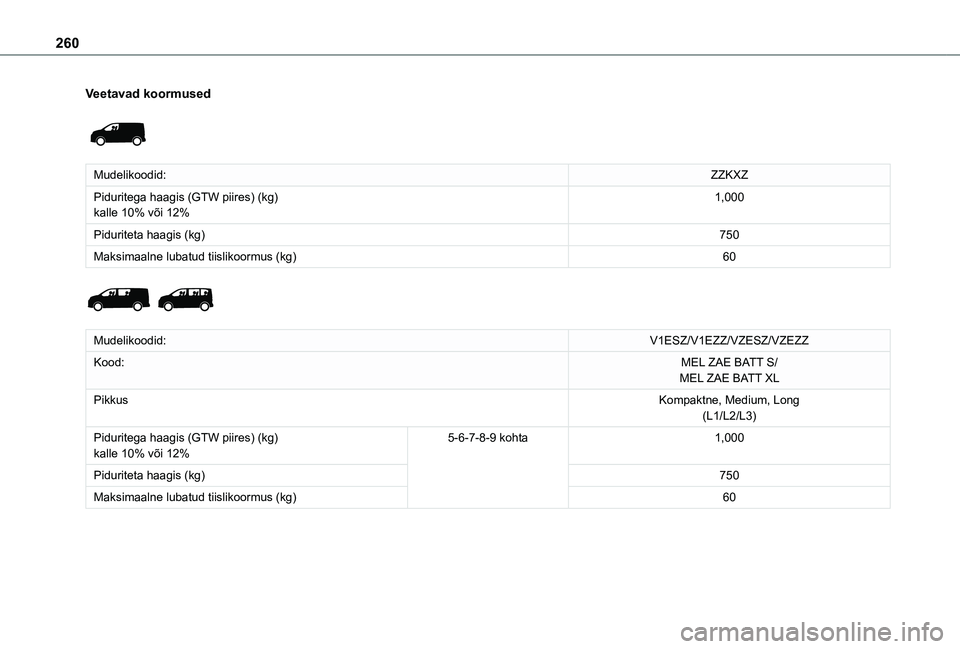 TOYOTA PROACE 2021  Kasutusjuhend (in Estonian) 260
Veetavad koormused 
 
Mudelikoodid:ZZKXZ
Piduritega haagis (GTW piires) (kg)kalle 10% või 12%1,000
Piduriteta haagis (kg)750
Maksimaalne lubatud tiislikoormus (kg)60 
 
Mudelikoodid:V1ESZ/V1EZZ/V