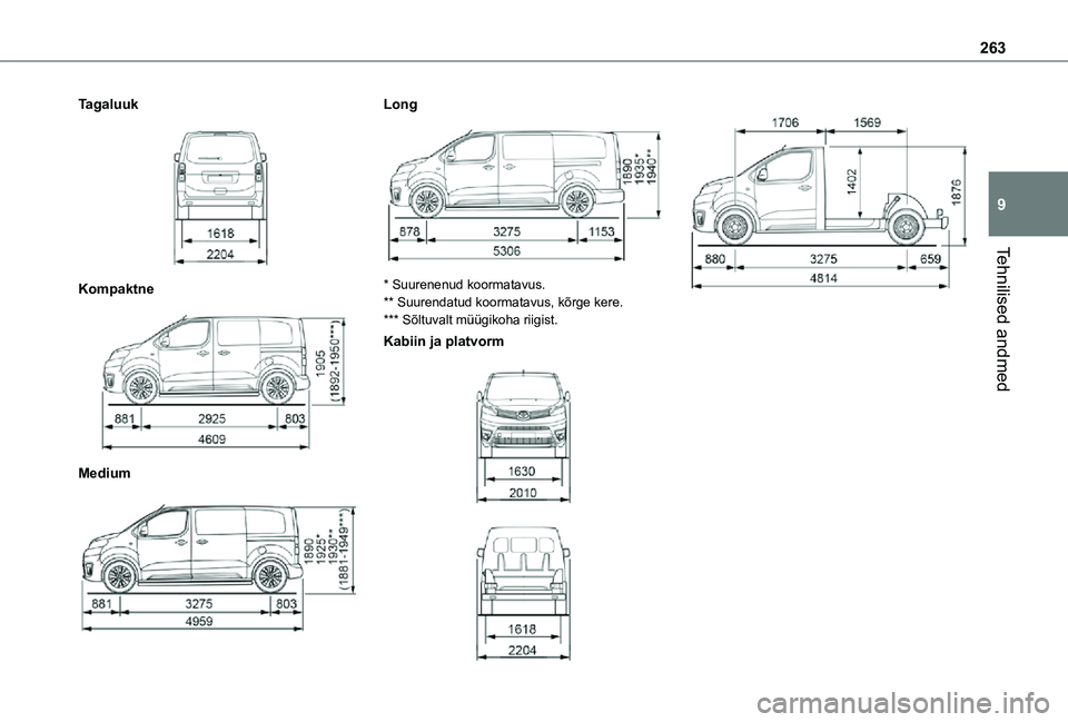 TOYOTA PROACE 2021  Kasutusjuhend (in Estonian) 263
Tehnilised andmed
9
Tagaluuk 
 
Kompaktne 
 
Medium 
 
Long 
 
* Suurenenud koormatavus.** Suurendatud koormatavus, kõrge kere.*** Sõltuvalt müügikoha riigist.
Kabiin ja platvorm 
  
 
 
   