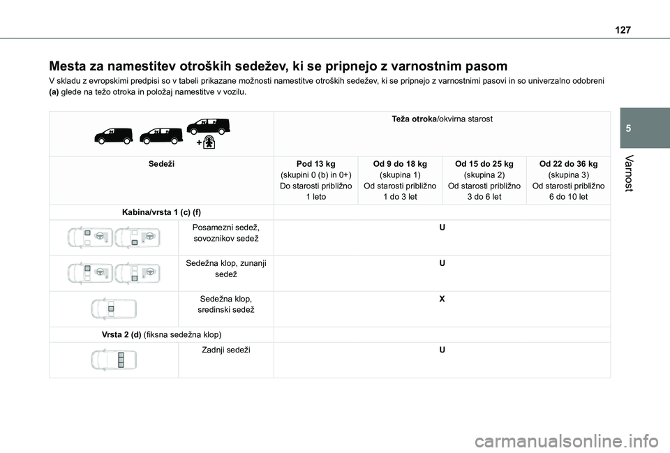 TOYOTA PROACE 2021  Navodila Za Uporabo (in Slovenian) 127
Varnost
5
Mesta za namestitev otroških sedežev, ki se pripnejo z varnostnim pasom
V skladu z evropskimi predpisi so v tabeli prikazane možnosti namestitve otroških sedežev, ki se pripnejo z v