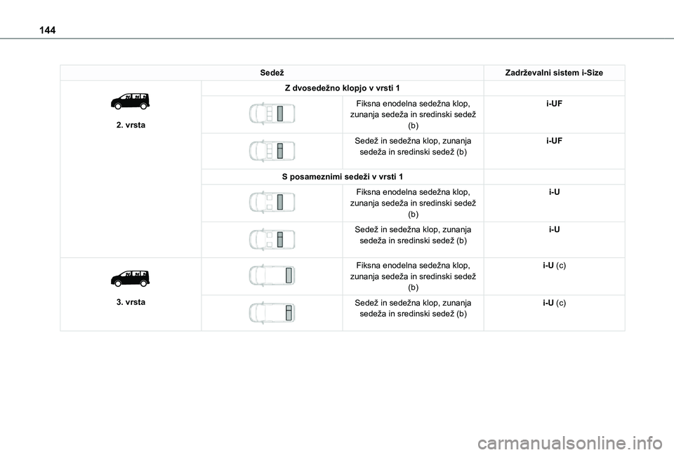 TOYOTA PROACE 2021  Navodila Za Uporabo (in Slovenian) 144
SedežZadrževalni sistem i-Size 
 
2. vrsta
Z dvosedežno klopjo v vrsti 1 
 
Fiksna enodelna sedežna klop, zunanja sedeža in sredinski sedež (b)
i-UF
 
 
Sedež in sedežna klop, zunanja sede