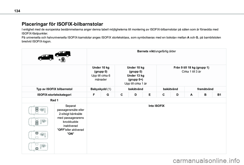 TOYOTA PROACE 2021  Bruksanvisningar (in Swedish) 134
Placeringar för ISOFIX-bilbarnstolar
I enlighet med de europeiska bestämmelserna anger denna tabell möj\
ligheterna till montering av ISOFIX-bilbarnstolar på säten som ä\
r försedda med ISO