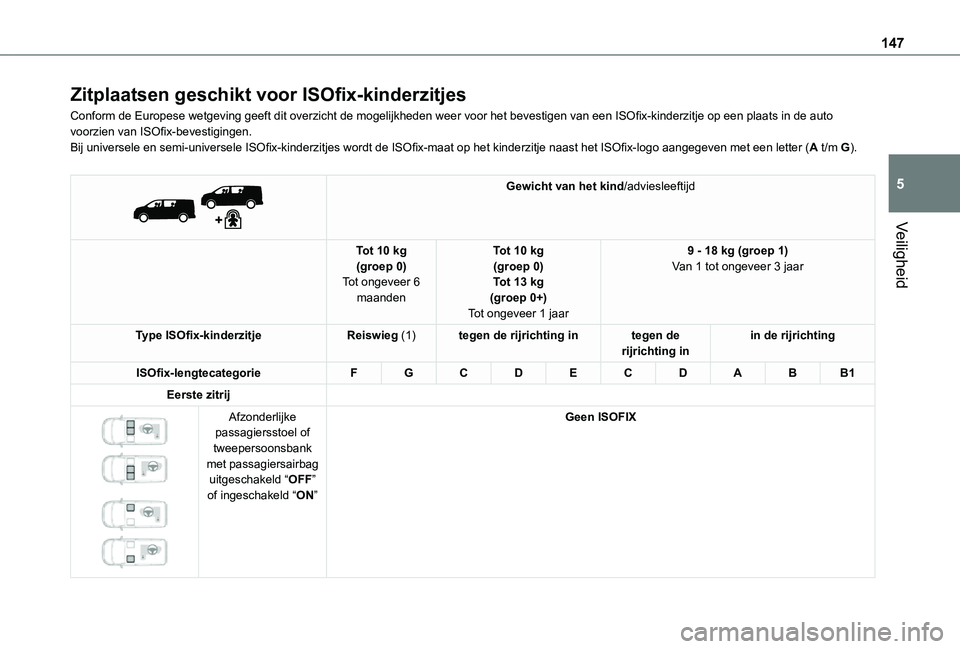 TOYOTA PROACE 2021  Instructieboekje (in Dutch) 147
Veiligheid
5
Zitplaatsen geschikt voor ISOfix-kinderzitjes
Conform de Europese wetgeving geeft dit overzicht de mogelijkheden weer voor het bevestigen van een ISOfix-kinderzitje op een plaats in d