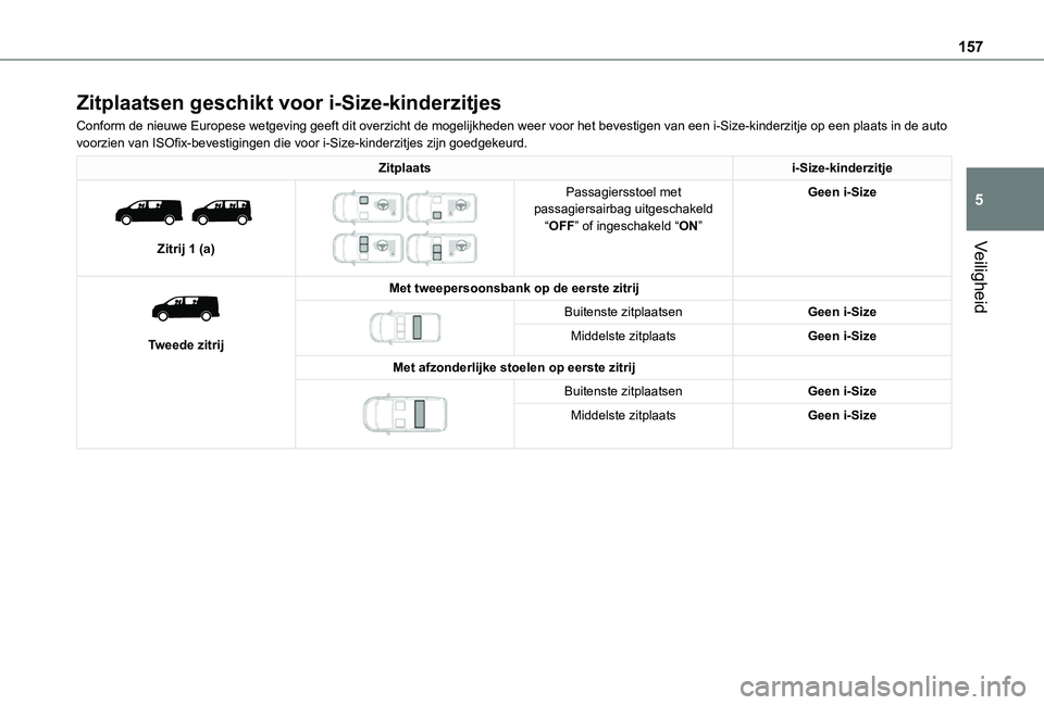 TOYOTA PROACE 2021  Instructieboekje (in Dutch) 157
Veiligheid
5
Zitplaatsen geschikt voor i-Size-kinderzitjes
Conform de nieuwe Europese wetgeving geeft dit overzicht de mogelijkheden weer voor\
 het bevestigen van een i-Size-kinderzitje op een pl