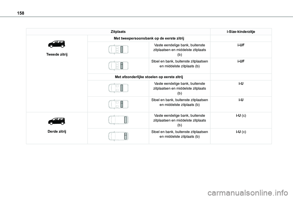 TOYOTA PROACE 2021  Instructieboekje (in Dutch) 158
Zitplaatsi-Size-kinderzitje 
 
Tweede zitrij
Met tweepersoonsbank op de eerste zitrij 
 
Vaste eendelige bank, buitenste zitplaatsen en middelste zitplaats (b)
i-UF
 
 
Stoel en bank, buitenste zi