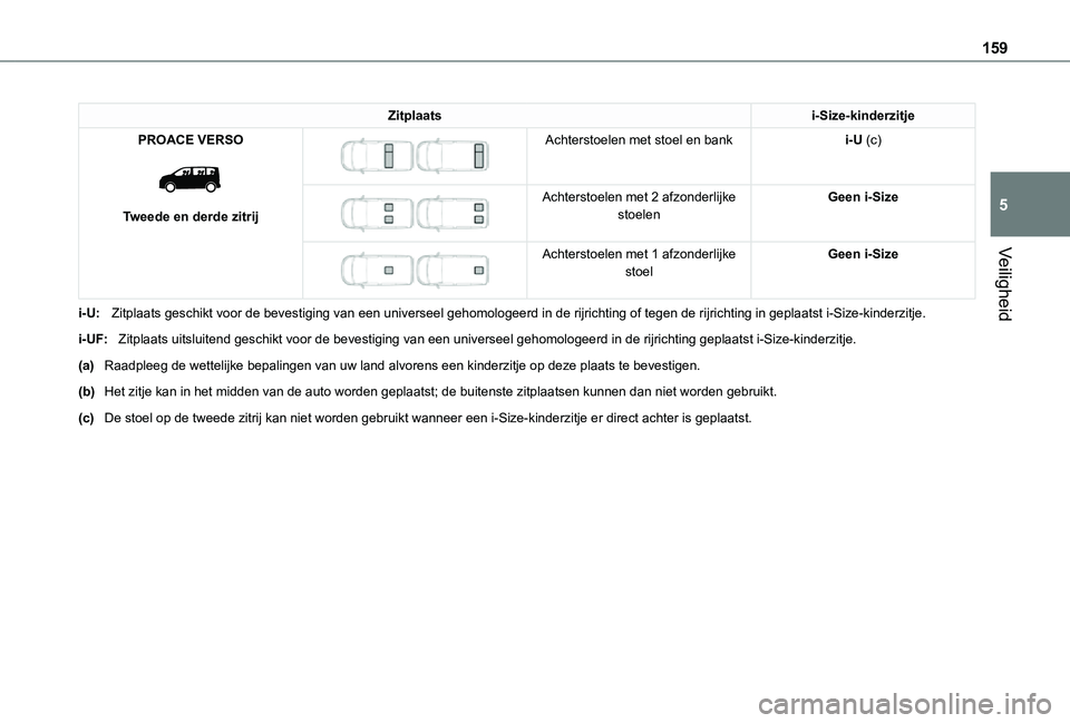 TOYOTA PROACE 2021  Instructieboekje (in Dutch) 159
Veiligheid
5
Zitplaatsi-Size-kinderzitje
PROACE VERSO 
 
Tweede en derde zitrij
 
 
Achterstoelen met stoel en banki-U (c)
 
 
Achterstoelen met 2 afzonderlijke stoelenGeen i-Size
 
 
Achterstoele